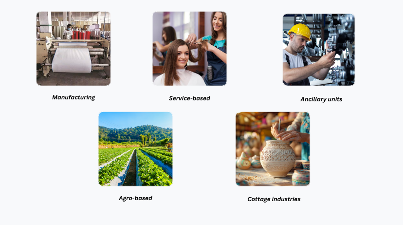 Types of Small Scale Industries